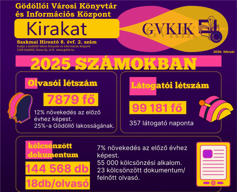 Kirakat - szakmai hírlevél 8. évf. 2. szám