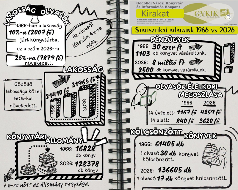 Kirakat - Szakmai hírlevél 8. évf. 6. szám